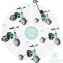 Triciclo Evolutivo Innovaciones MS Volta 5 in 1 Turchese
